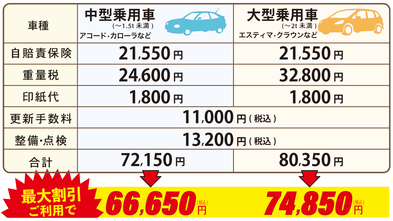 車検料金割引サービス