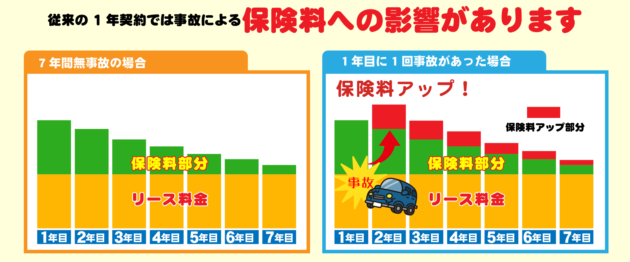 保険料への影響