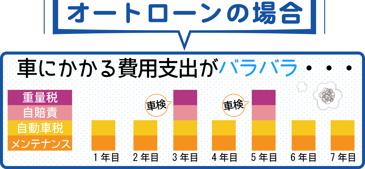 オートローンの場合
