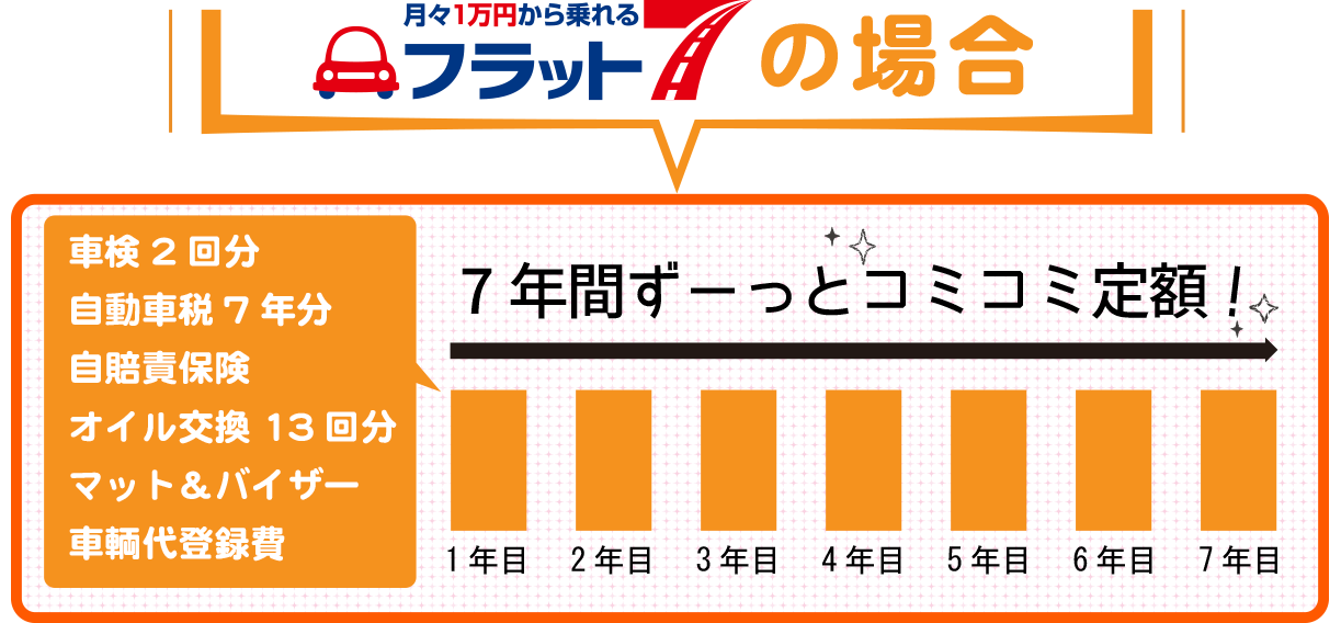リースの場合