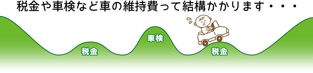 オートローンの場合