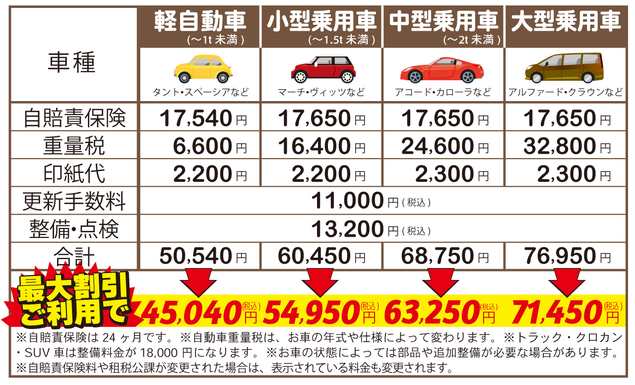 車検料金割引サービス